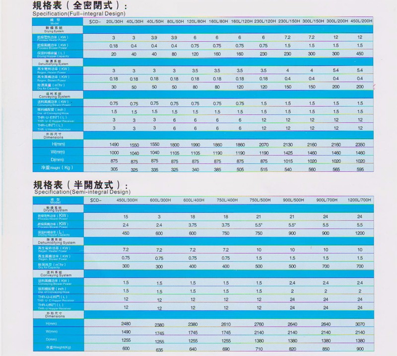 修改SCD除湿干燥送料组合.jpg